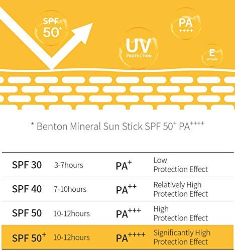 BENTON Mineral Sun Stick SPF50 PA++++ /15gr